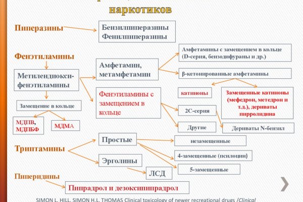 Кракен ссылка прокатис