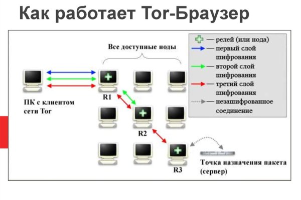 Ссылка на кракен в тор на сегодня