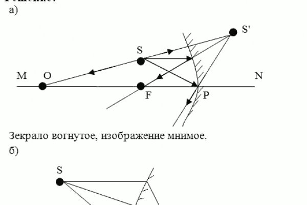 Вход кракен код