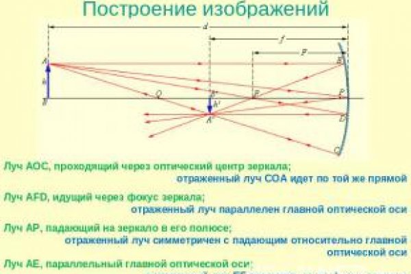 Новый адрес кракен